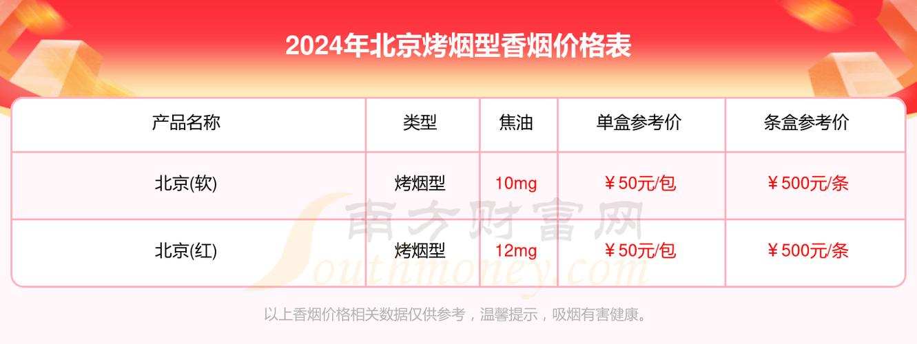 硬北京香烟批发价（2024年最新香烟批发价格）(北京烟硬价格图片大全)