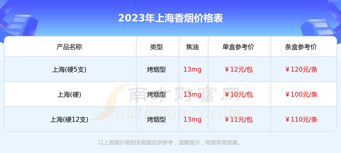 上海普陀批发香烟电话（2024年最新香烟批发价格）(普陀区海烟专卖店)