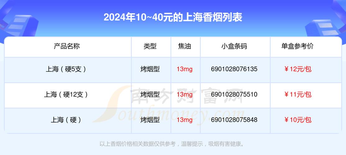 上海香烟批发电话（2024年最新香烟批发价格）(上海香烟专卖店电话)