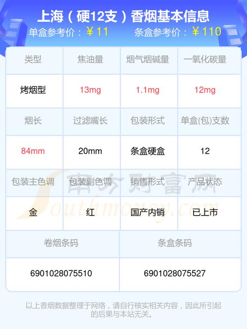 上海散装香烟批发价格表(上海香烟批发市场地址)