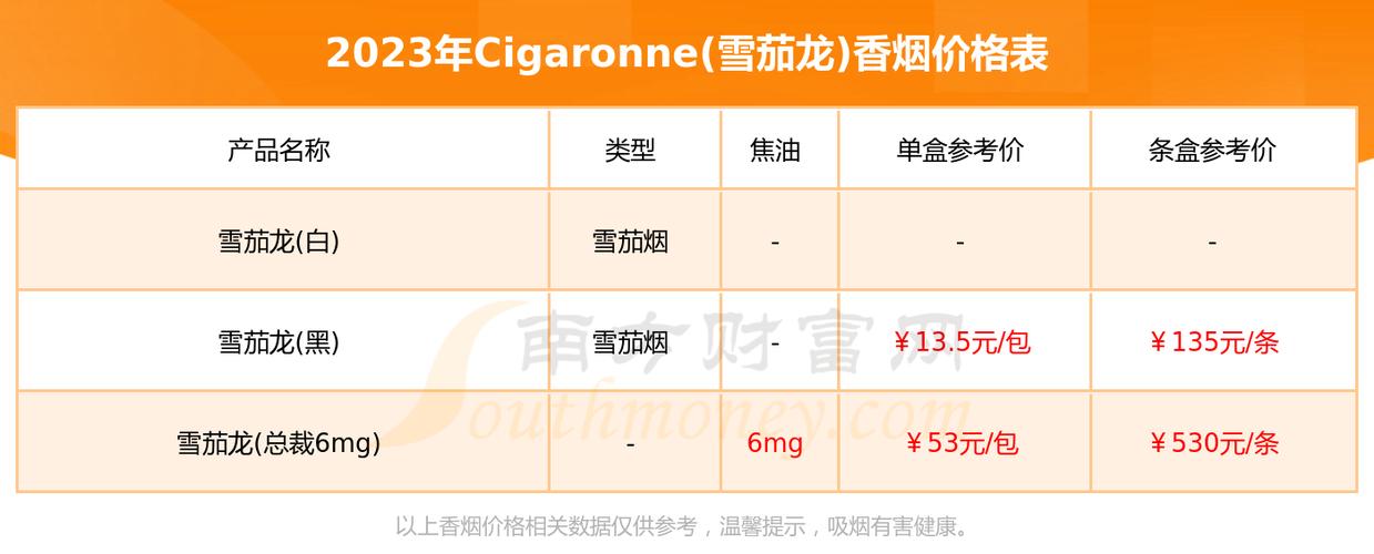 湖北宜昌：雪茄的烟雾与价格的奥秘