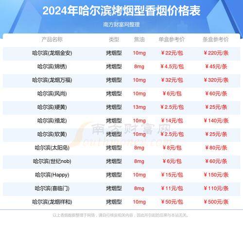 蓝龙细香烟批发（2024年最新香烟批发价格）(蓝龙多少钱一包)