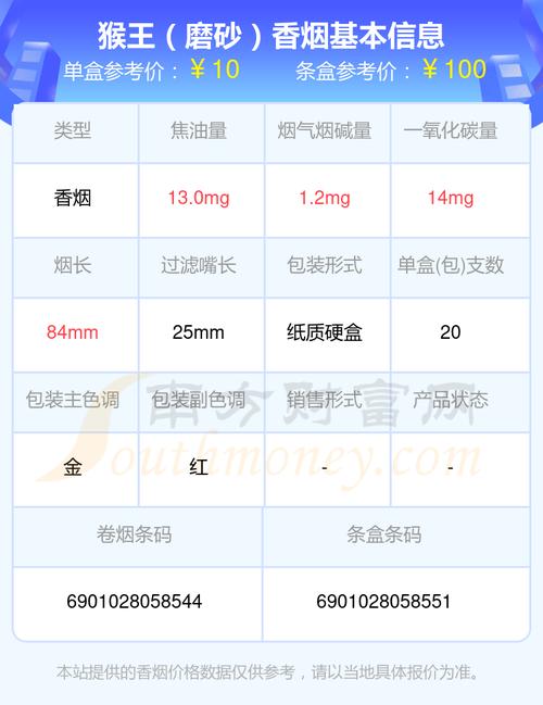 上海猴王香烟批发价格表(宝鸡猴王香烟价格表)