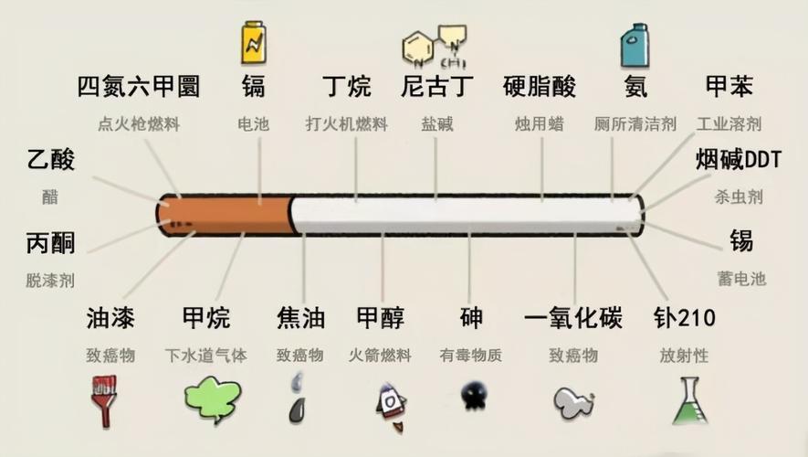 文章揭秘高仿香烟的制造过程与危害