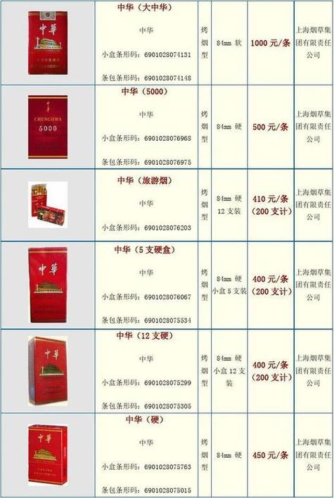 带中国字的国外香烟价格：文化融合的市场观察