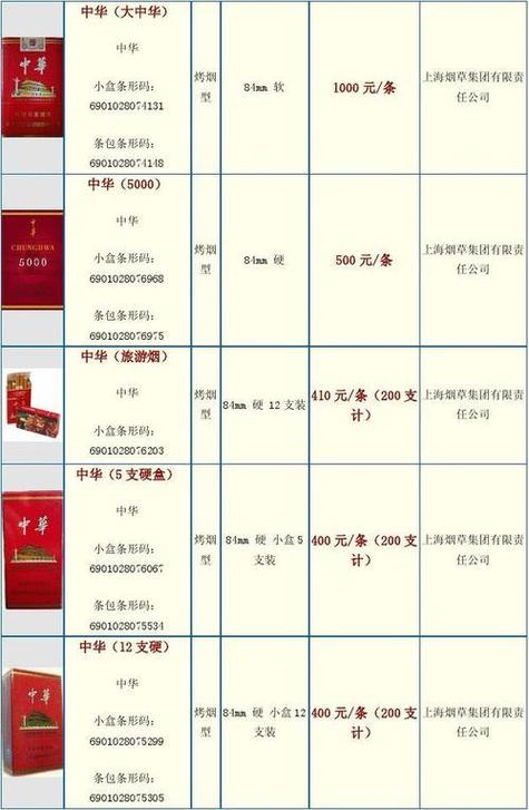 深圳国际烟草品牌价格一览