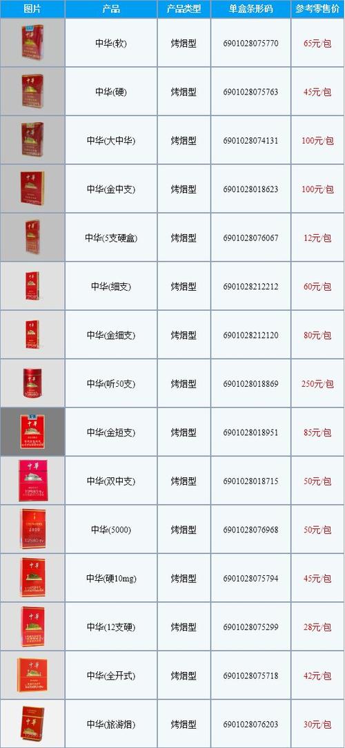 国外中华香烟价格表与图鉴探索