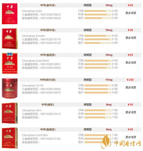 全球视角下的中华香烟价格分析