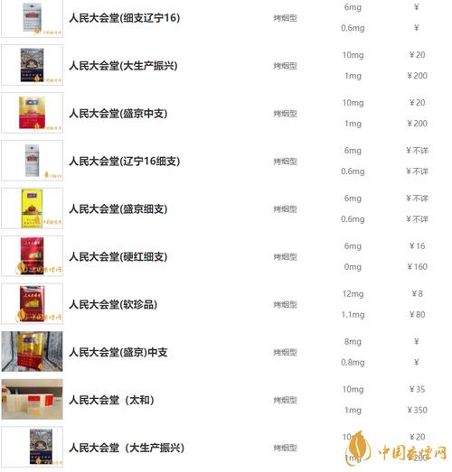 国外购买中国香烟价格分析