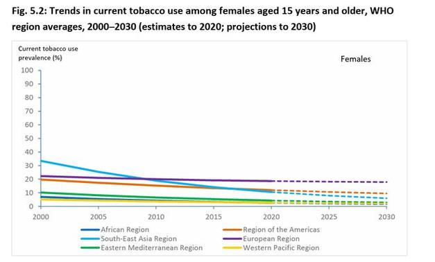全球香烟价格统一化趋势分析