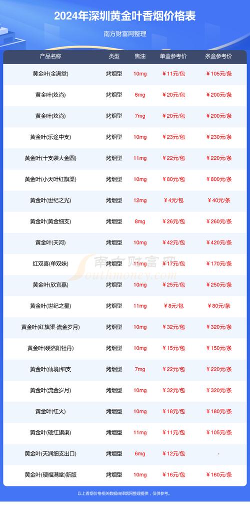 深圳国外香烟价格一览