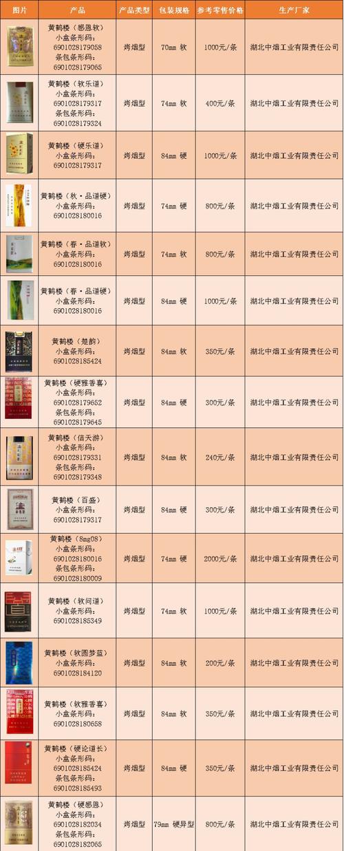 国内香烟单价排名表格,中国品牌香烟价格